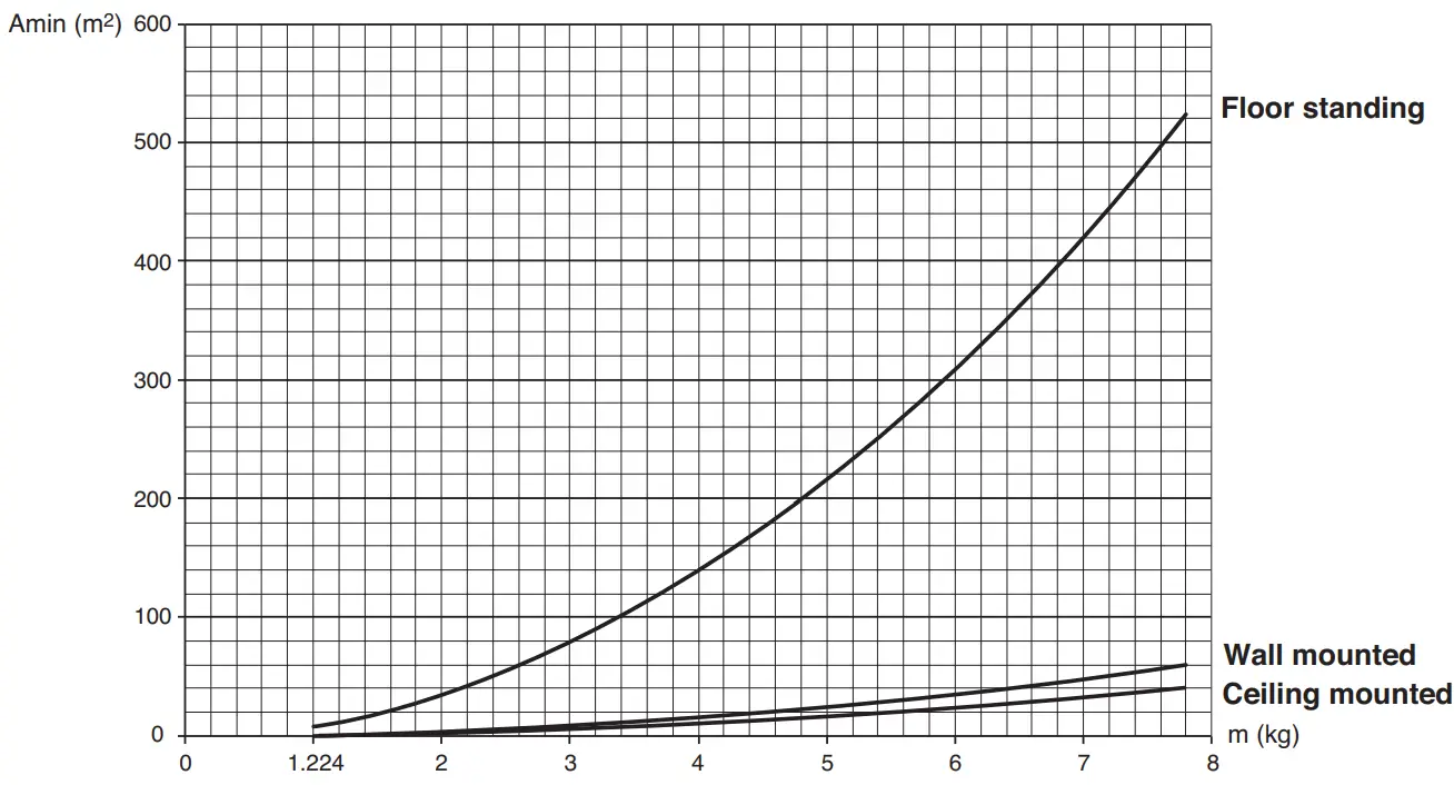 LG A2UQ18GFD0 Multi Unit Outdoor Air Conditioner - graph