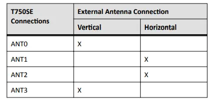 COMMSCOPE-T750SE-Rucku-Outdoor-Access-Point-12