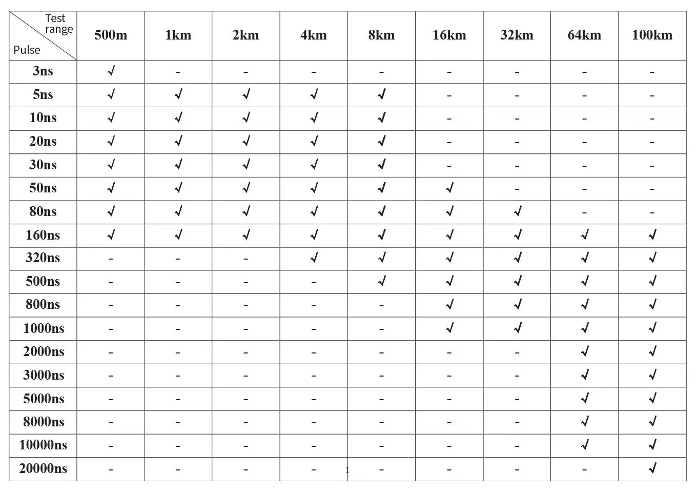 TEMPO-COMMUNICATIONS-OFL100-OTDR-Optical-Time-Domain-Reflectometer-fig12