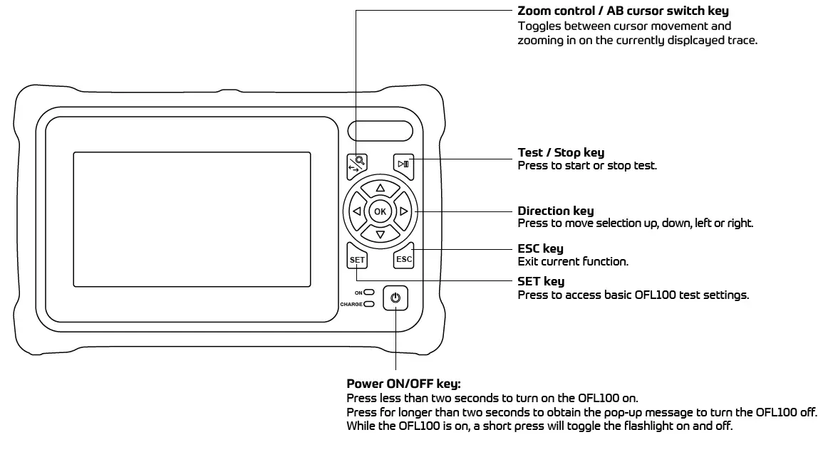 TEMPO-COMMUNICATIONS-OFL100-OTDR-Optical-Time-Domain-Reflectometer-fig4