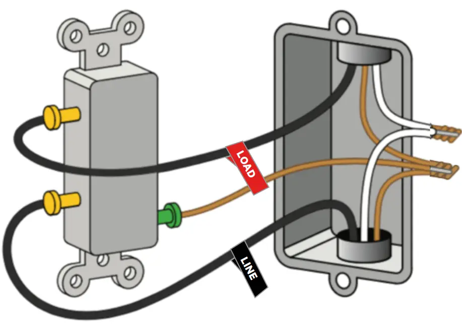 Label LINE and LOAD wire
