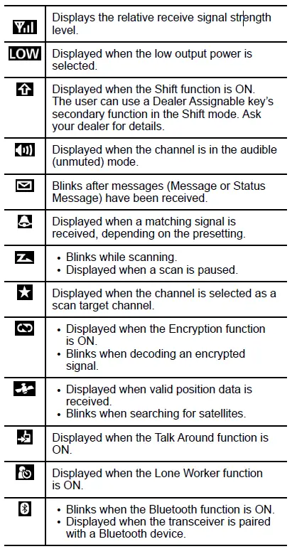 iCOM-IC-F53330D-VHF-Handheld-Digital-Transceiver-fig-7