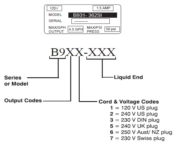 Ti-sales-B9-C9-Electronic-Metering-Pumps-03