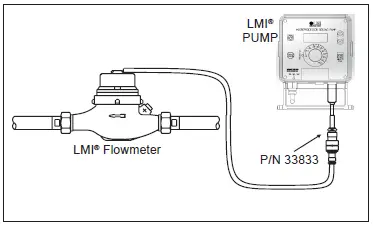 Ti-sales-B9-C9-Electronic-Metering-Pumps-07