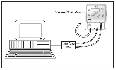 Ti-sales-B9-C9-Electronic-Metering-Pumps-08