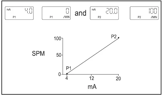 Ti-sales-B9-C9-Electronic-Metering-Pumps-13