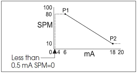 Ti-sales-B9-C9-Electronic-Metering-Pumps-14