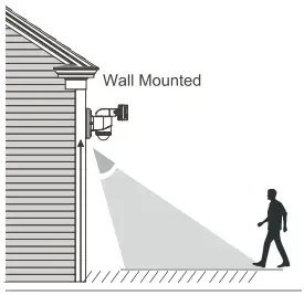 NightWatcher NW950 Outdoor Motion Sensing and Rotating Robotic LED Light Head-FIG4