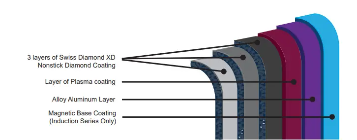 Swiss Diamond Classic HD 11 Inch Nonstick Fry Pan-1