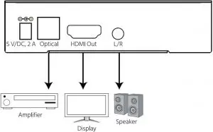 Installation Inductions