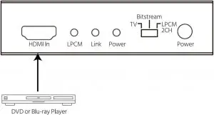 Installation Inductions