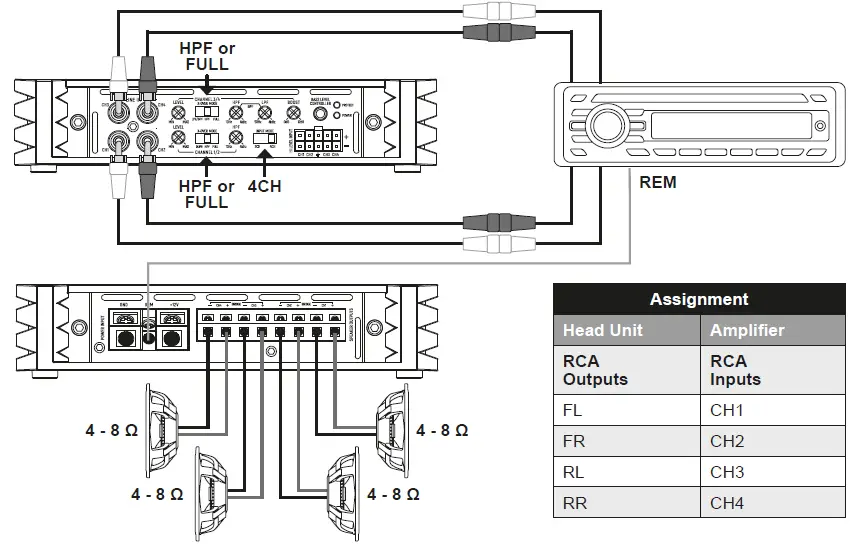 hifonics-MERCURY-IV-V2-ANALOG-CLASS-A-B 4-CHANNEL-AMPLIFIER-fig-4