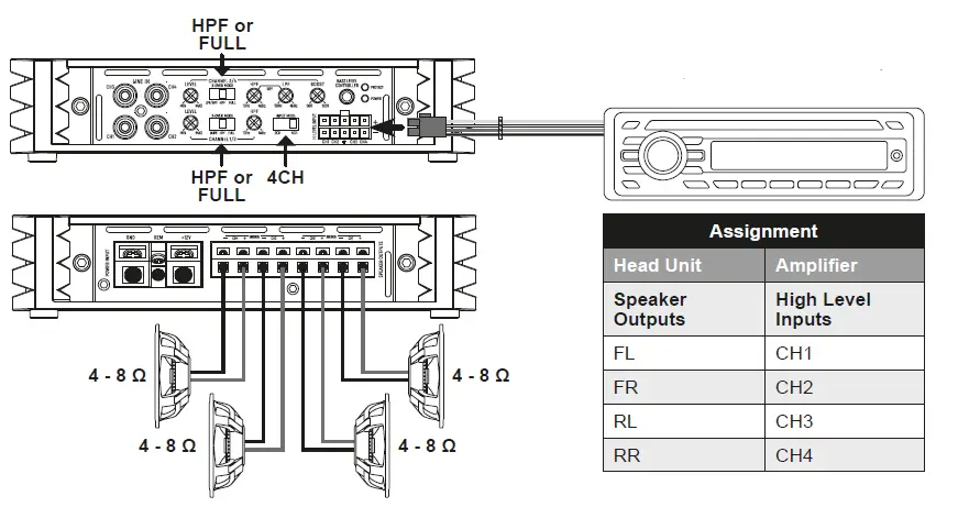 hifonics-MERCURY-IV-V2-ANALOG-CLASS-A-B 4-CHANNEL-AMPLIFIER-fig-7