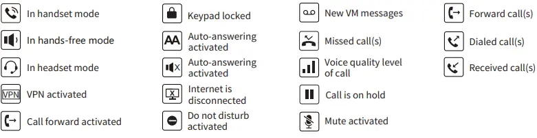 FANVIL V62 Essential Business Phone-fig3