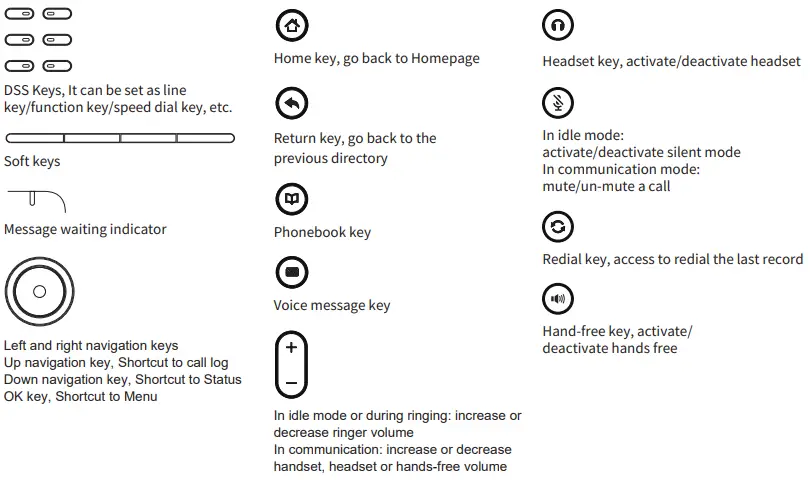 FANVIL V62 Essential Business Phone-fig4