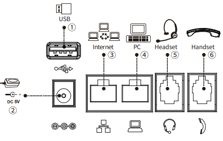 FANVIL V62 Essential Business Phone-fig7