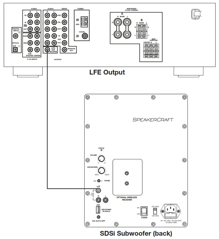 SPEAKERCRAFT SDSi-8 SDSi Series Triple 8 Inch Subwoofer - subwoofer