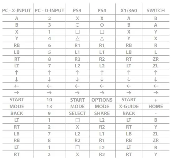 GENESIS IN-ACT-KSLNATKON0001 Seaborg 350 Steering Wheel And Pedals 2