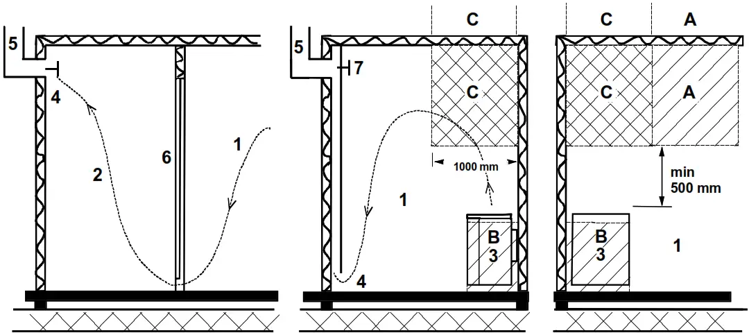 helo CUP D Electric Sauna Heater - Fig