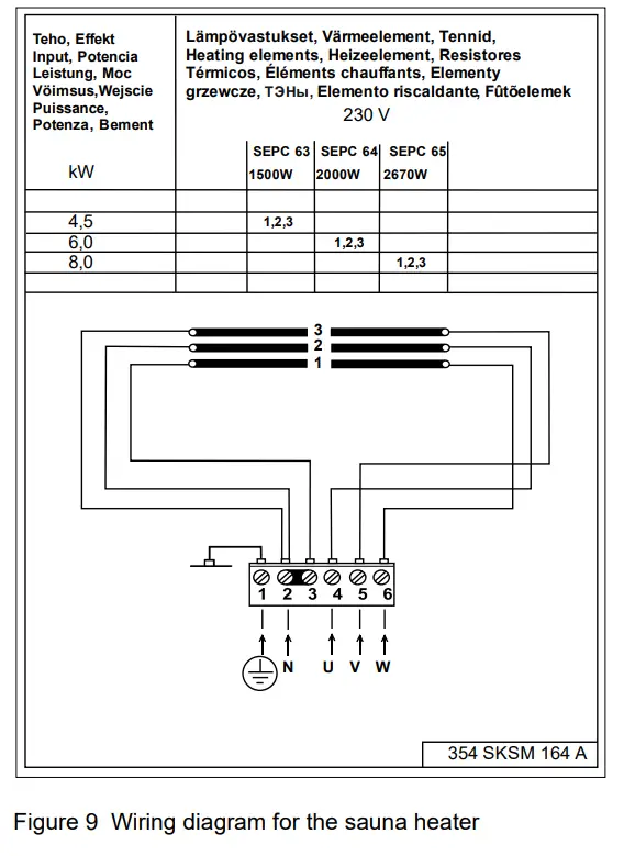 helo CUP D Electric Sauna Heater - Fig10