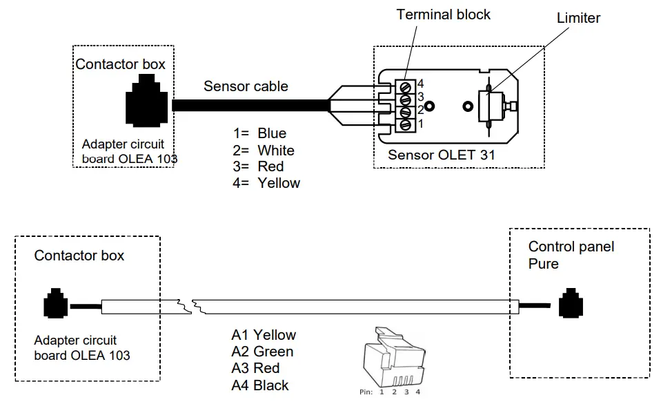 helo CUP D Electric Sauna Heater - Fig12