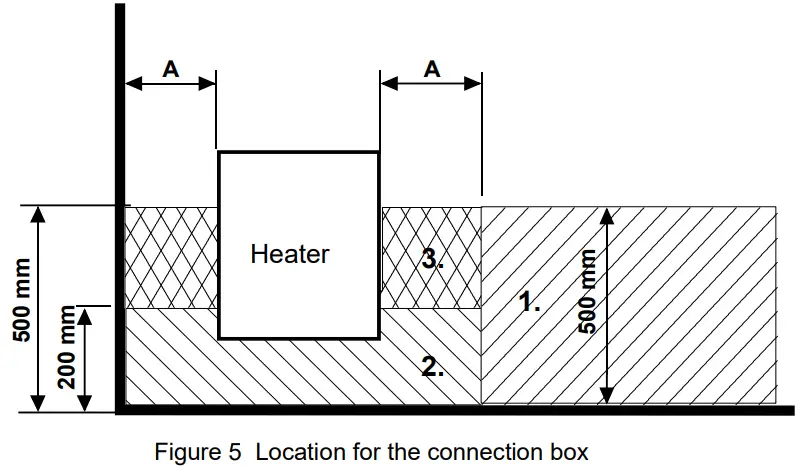 helo CUP D Electric Sauna Heater - Fig6
