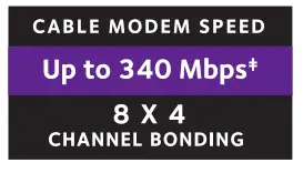 Cable modem speed
