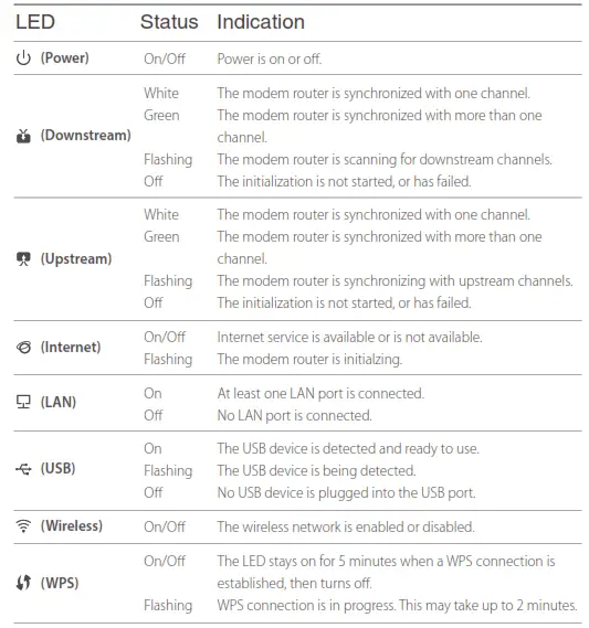 Ac1200 Wifi Cable Modem Router C6220 Datasheet Ac1200 Wifi Cable Modem Router C6220 Datasheet