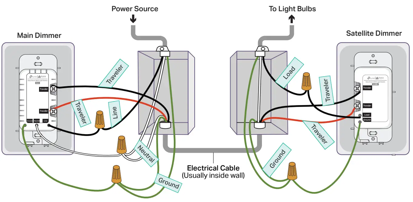 tp link KS230 KIT Smart Wi Fi Dimmer Switch - connected correctly