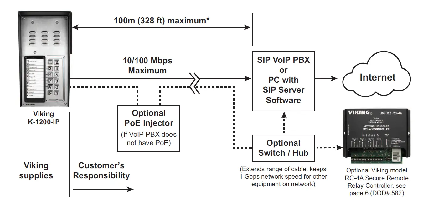 VIKING K-1200-IP Series VoIP Entry Phone System with 12 Button Auto Dialer 10