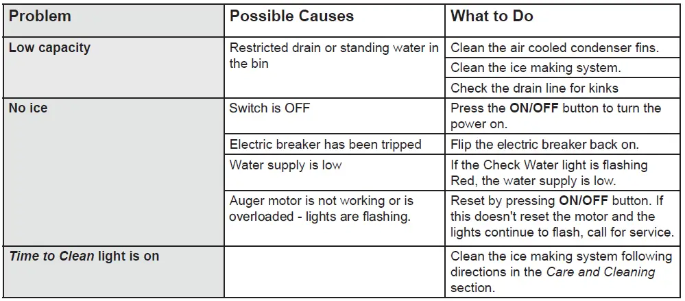 GE-Appliances-UNC15-15-Inch-Ice-Maker-fig-30