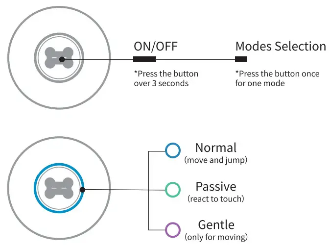 Cheerble Tiny Smart Ball for Your Cat's Entertainment - fig 4
