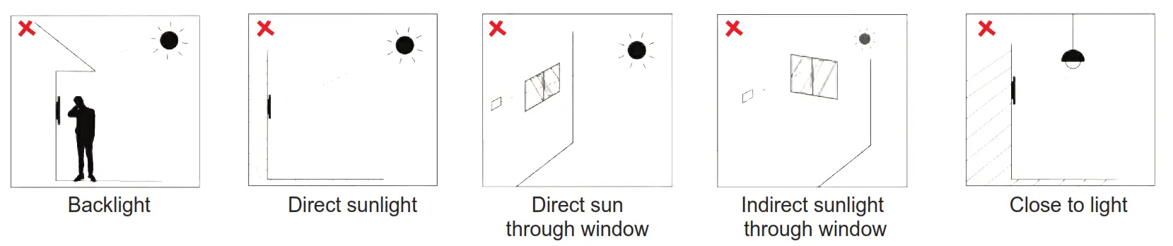 Akuvox E12 Compact Door Intercom - fig 13