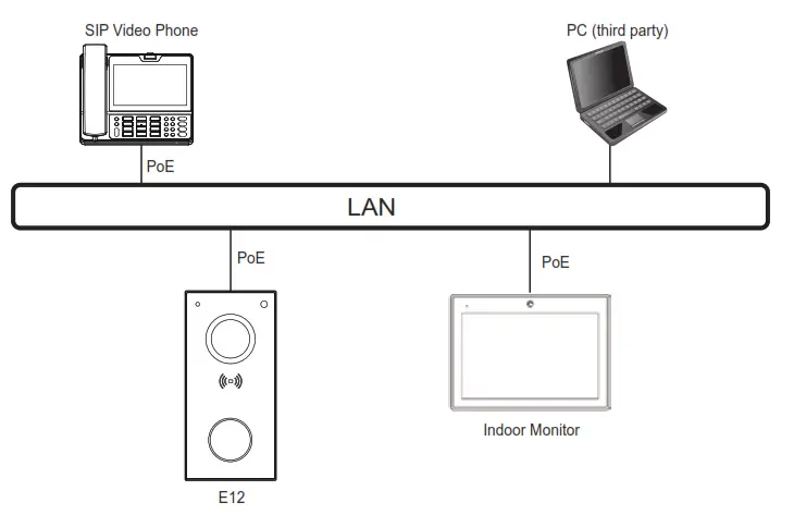 Akuvox E12 Compact Door Intercom - fig 16