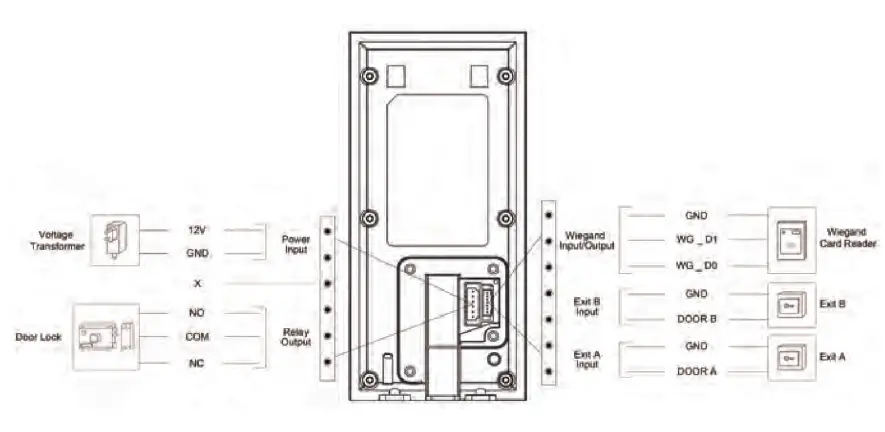 Akuvox E12 Compact Door Intercom - fig 17