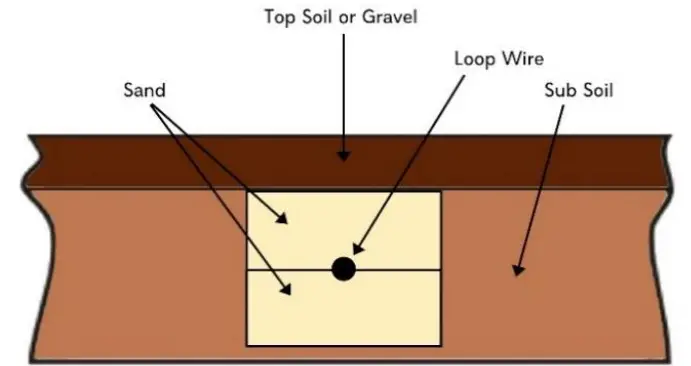 EMX ULT PLG Plug In Vehicle Loop Detector - GRAVEL