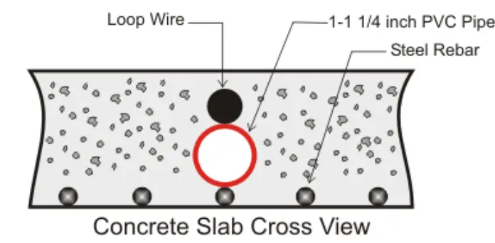 EMX ULT PLG Plug In Vehicle Loop Detector - NEW SLAB POUR