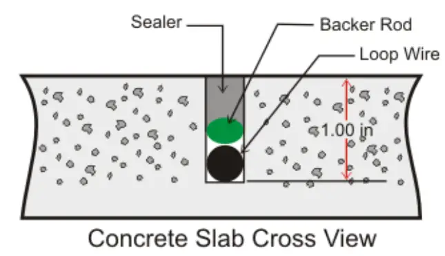 EMX ULT PLG Plug In Vehicle Loop Detector - SAW CUT EXISTING SURFACE