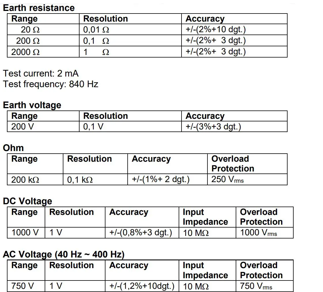 PeakTech 2700 Digital Earth Resistance Tester User Manual - Button Function Operation