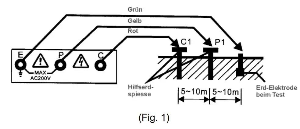 PeakTech 2700 Digital Earth Resistance Tester User Manual - Fig 1