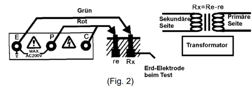 PeakTech 2700 Digital Earth Resistance Tester User Manual - Fig 2