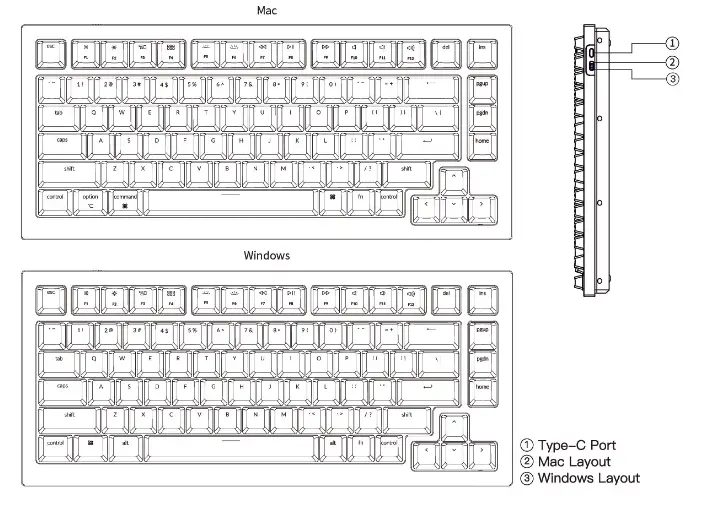 Q1 Mechanical Keyboard Overview