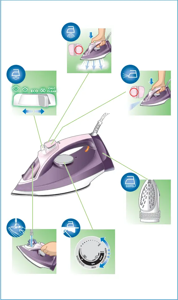 PHILIPS DST5041 30 5000 Series Steam Iron - FIG 2