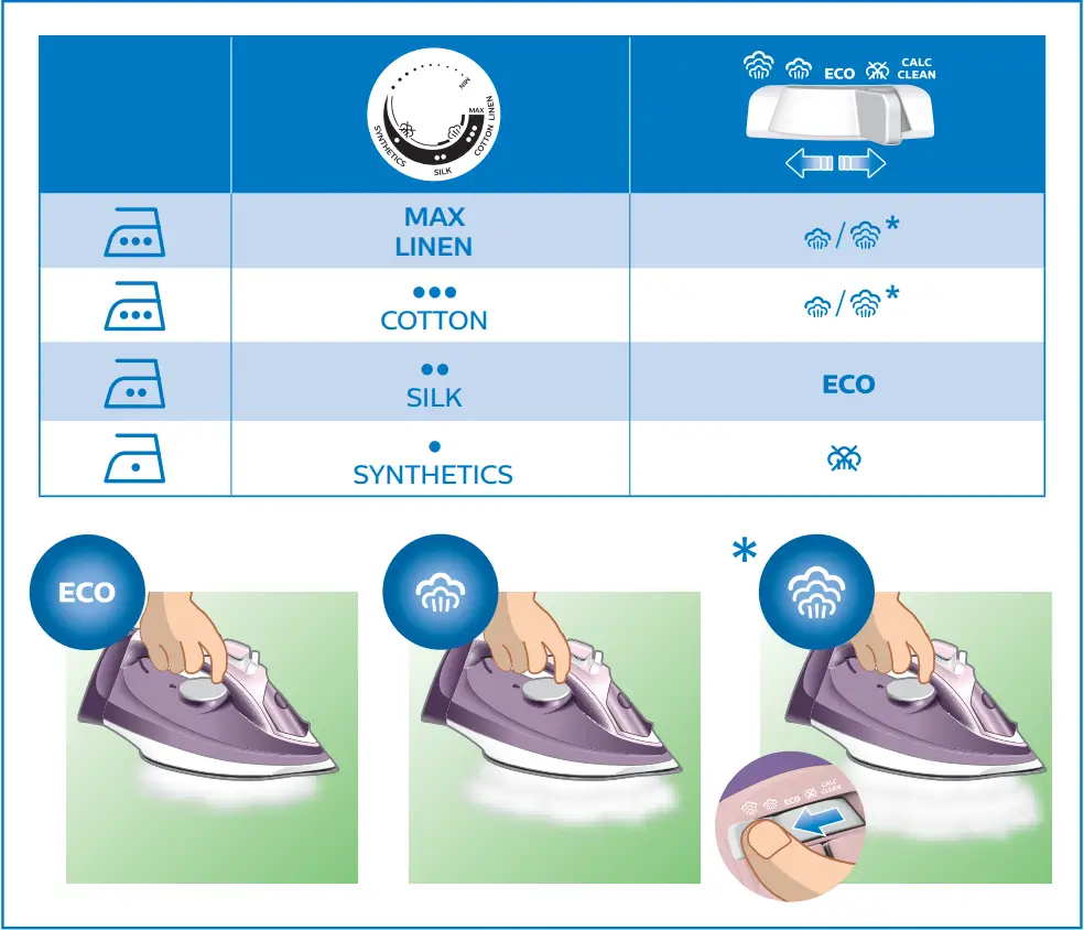 PHILIPS DST5041 30 5000 Series Steam Iron - FIG 6
