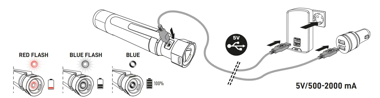 VARTA-F20-LED-Flashlight-fig-3