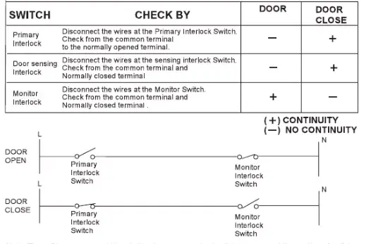 FRIGIDAIRE FPMO3077TF Professional 30'' Built-in Convection Microwave Oven-4