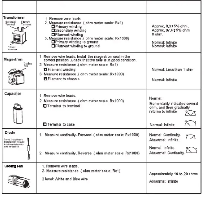 FRIGIDAIRE FPMO3077TF Professional 30'' Built-in Convection Microwave Oven-6