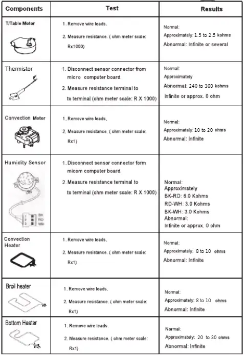 FRIGIDAIRE FPMO3077TF Professional 30'' Built-in Convection Microwave Oven-7