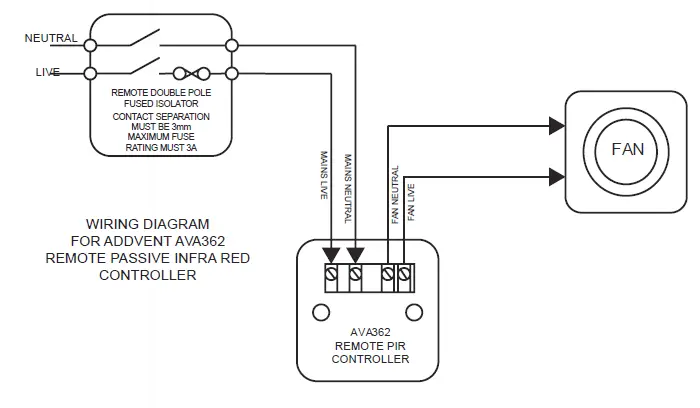 AVA362-Remote-PIR-Controller-FIG-1