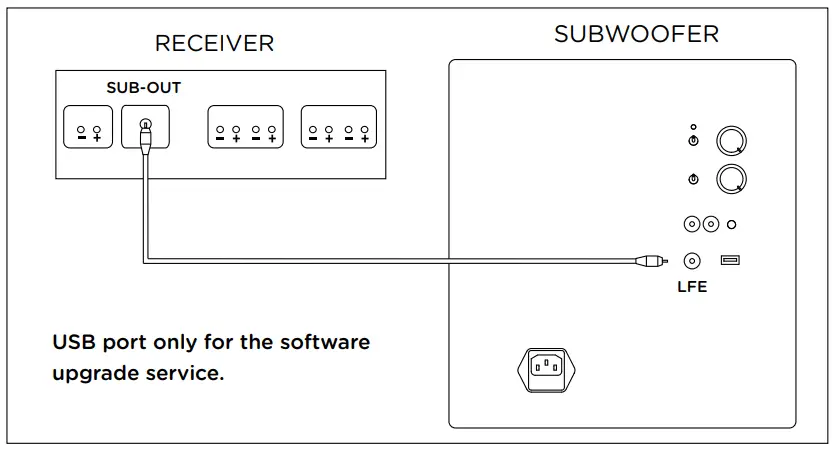 Polk-Audio-HTS12-Powered-Subwoofer-FIG-3
